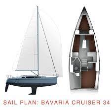 Segelyacht Bavaria Cruiser 34 Style Cookie